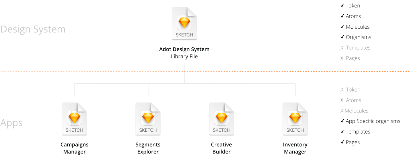 Sketch file structure and Apps custom components